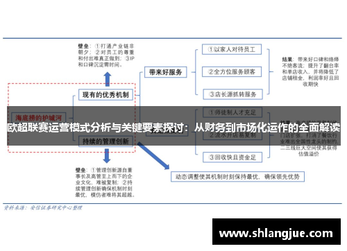 欧超联赛运营模式分析与关键要素探讨：从财务到市场化运作的全面解读