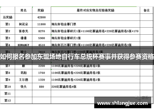 如何报名参加东盟场地自行车总统杯赛事并获得参赛资格