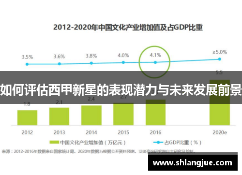 如何评估西甲新星的表现潜力与未来发展前景